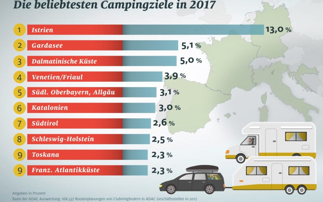 Caravaning in Deutschland boomt – neue Zulassungsrekorde